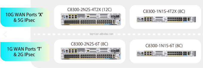 Original New C8300-2N2S-6T Cisco Router 6 Gigabit Ports Dual NIM Slots Advanced SD-WAN Enterprise Edge Router C8300-2N2S-6T 0